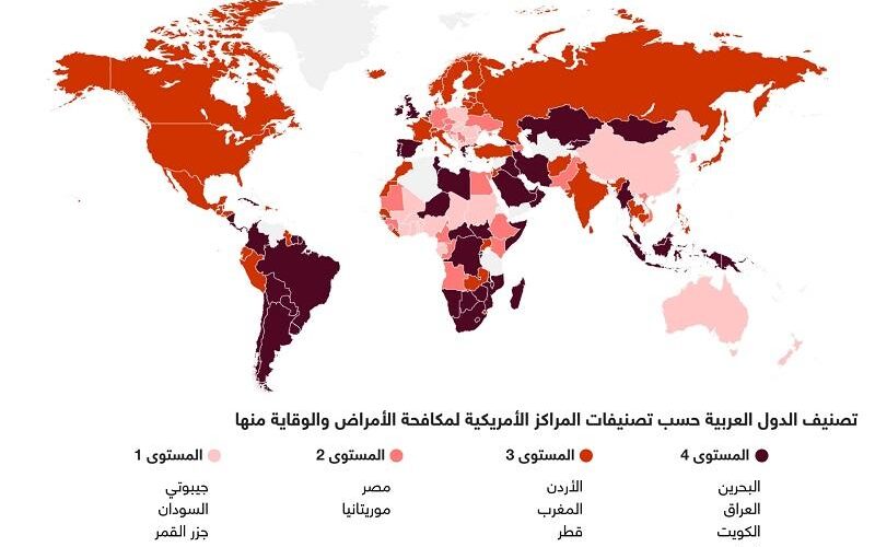 تصنيف الدول العربية من حيث مخاطر السفر بسبب كورونا