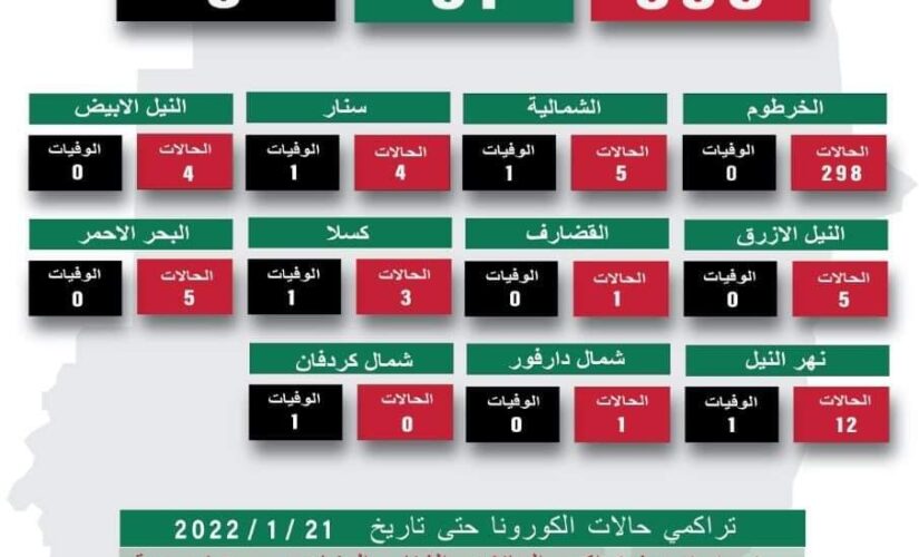 الإدارة العامة للطواريء: رصد 338 حالة اصابة جديدة بكورونا