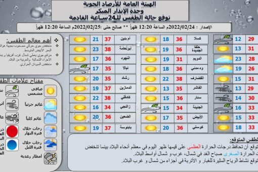 النشرة اليومية لحالة الطقس في البــلاد