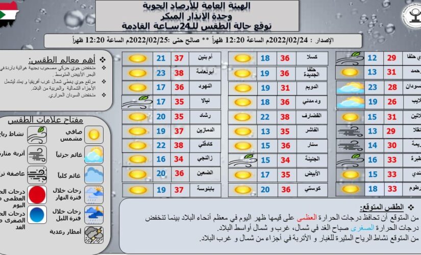 النشرة اليومية لحالة الطقس في البــلاد